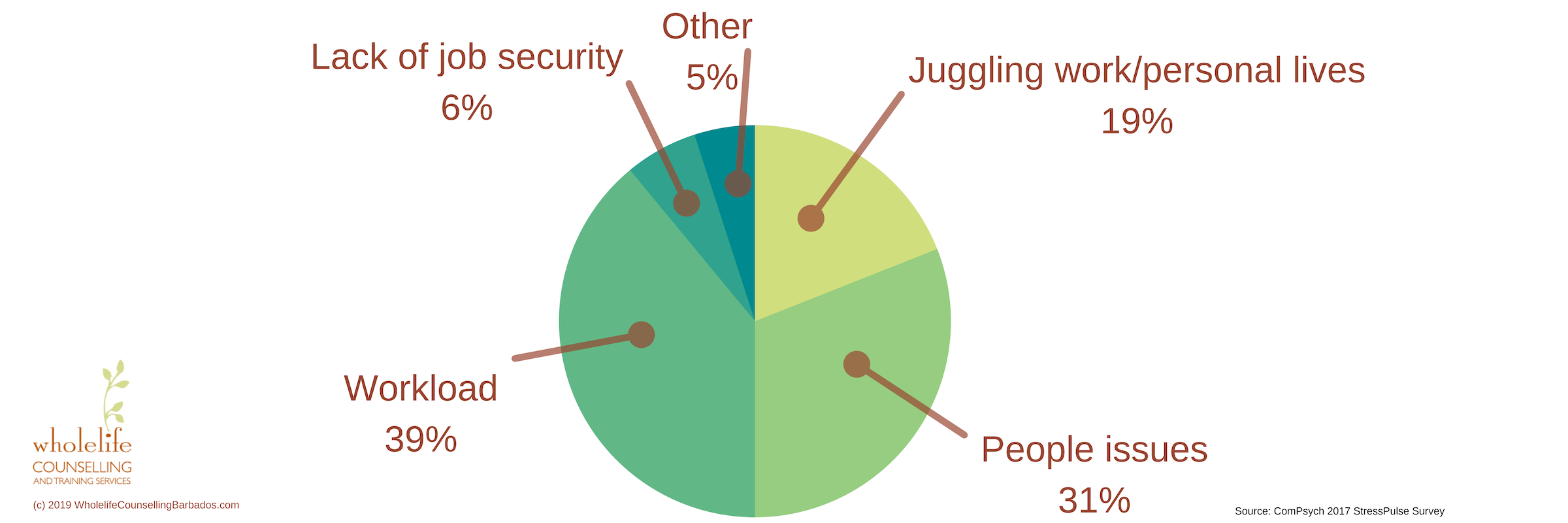 Finding help job stress chart StressPulse survey